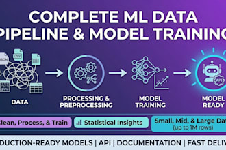 build a sales forecasting model