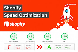 do shopify speed optimization and increase shopify store speed