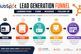 hubspot lead generation funnel, hubspot landing page, hubspot form and bookings