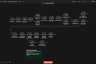 build a custom n8n automation workflow for your business