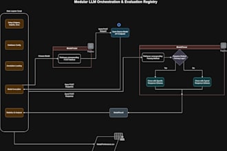 debug, optimize, and fix backend issues in python or csharp