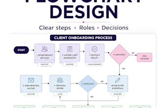 create a professional business process flowchart or workflow