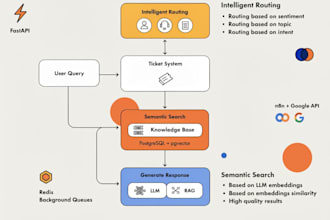 automation your processes with ai tools