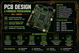 degisn circuit, pcb, hardware prototype, gui, cloud, edge ai and fpga