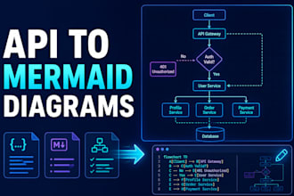 create editable flowcharts and mermaid diagrams