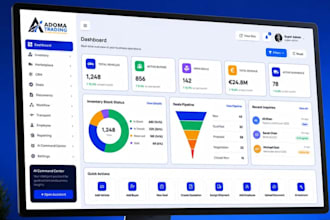 build custom erp, pms, wms, lms, pos, mlm ai mvp web app saas software developer