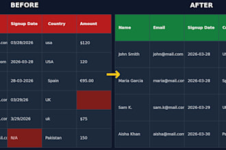 clean, validate, and organize your messy spreadsheet data