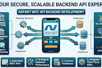 do asp net rest API development and integration