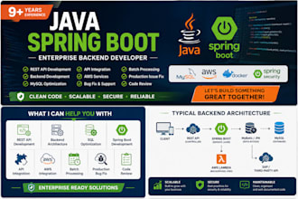 develop rest API using java spring boot
