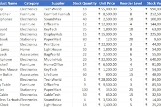 clean, format, organize, and fix for excel spreadsheets