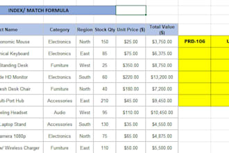create custom excel formulas, charts, and dashboards