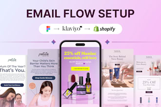 setup ecommerce email marketing flows in klaviyo