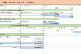 prepare bbs, steel cutting length and quantity  takeoff