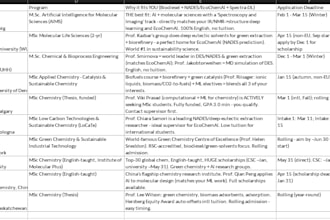 find the best universities and professors for your phd or ms application