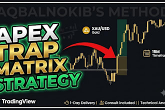 provide a proven ict liquidity trap matrix strategy for gold and forex