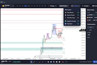 provide a trading platform with automated smc, ict concepts