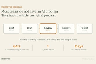 audit your ai content workflow and find where quality breaks