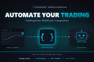 automate your tradingview strategy via webhook to any bot