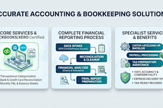 catchy and general accounting
