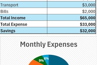 clean, format, organize and fix microsoft excel spreadsheets