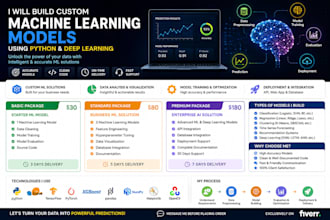 build custom machine learning models using python