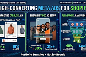 create and manage meta ads for shopify
