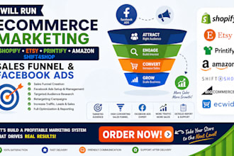 run shopify marketing etsy printify amazon shift4shop sales funnel facebook ads