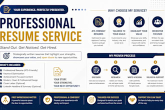 write professional resume, CV, cover letter and linkedin