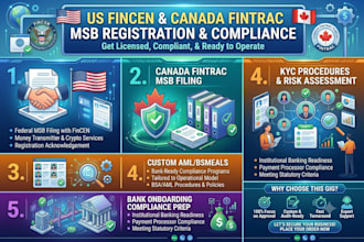 us fincen and canada fintrac msb registration and aml compliance policy