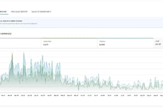 do amazon listing optimization, SEO product listing, keyword research, book ads