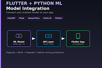 connect flutter app to python ml backend
