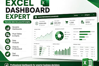create excel dashboards financial reports