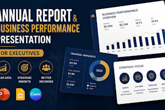 design annual report and business performance presentation for executives