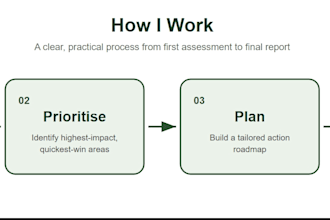 create a sustainability strategy and action plan
