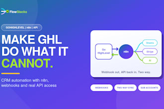 build ghl automation, crm workflow and api integration shopify automation in n8n