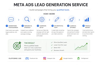 be your meta ads lead generation strategist