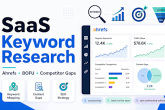 do ahrefs b2b saas, funnel keyword research, competitor gaps and bofu mapping