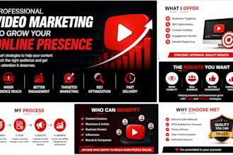 promote your youtube video for organic views and video SEO