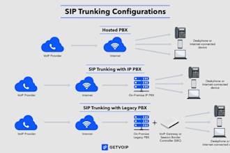 setup auto dailer sip trunk and sip trunk provider for outbound and inbound call