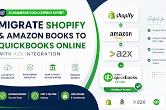 migrate shopify amazon bookkeeping to quickbooks online with a2x
