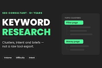 do in depth keyword research and build your seo strategy