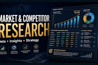 research your market and pricing before you launch