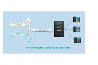 sip trunk did number 3cx auto dialer voip auto dialer and sip trunk provider