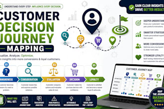map your customer decision journey for better conversions