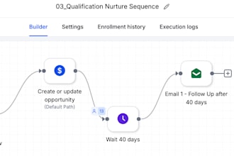 create your funnel system