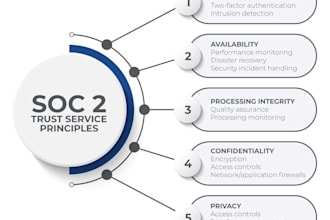 arrange best advisory for soc 2 type 2 report