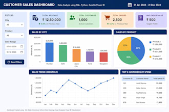 build interactive power bi dashboard