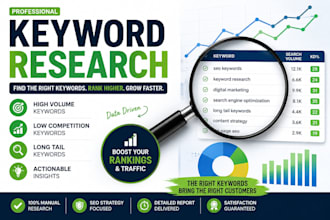 do SEO keyword research with low competition and high search volume