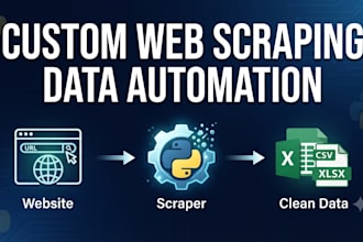 scrape websites and deliver clean data in CSV or json