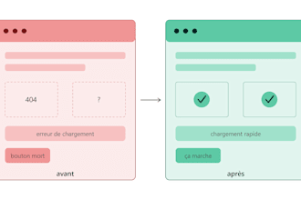 fix and optimize your project, UI, speed, bugs